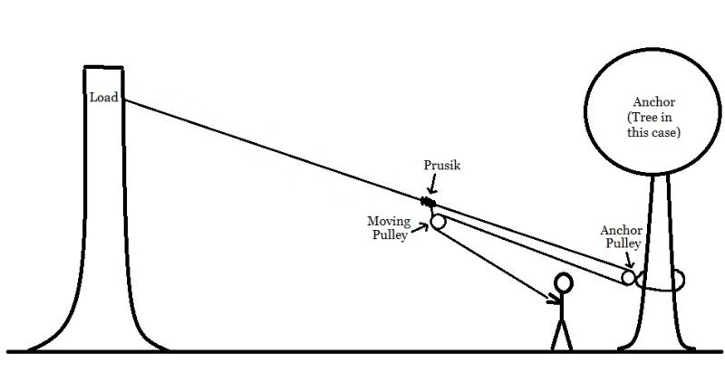 z-rig.jpg z-rig.jpg